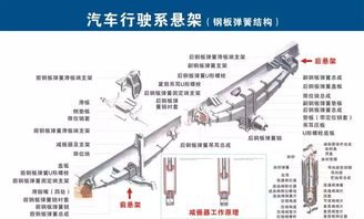 高清汽车各零部件构造图，看完你就是汽车专家