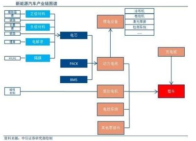 新能源汽车前景大好,选股还是择时?_财经头条