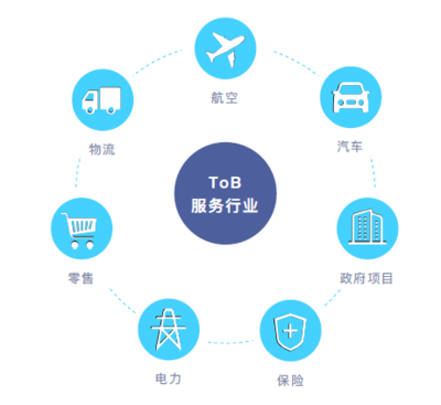 墨迹赤必 以创新气象技术驱动商业服务市场，助力汽车技术咨询新突破